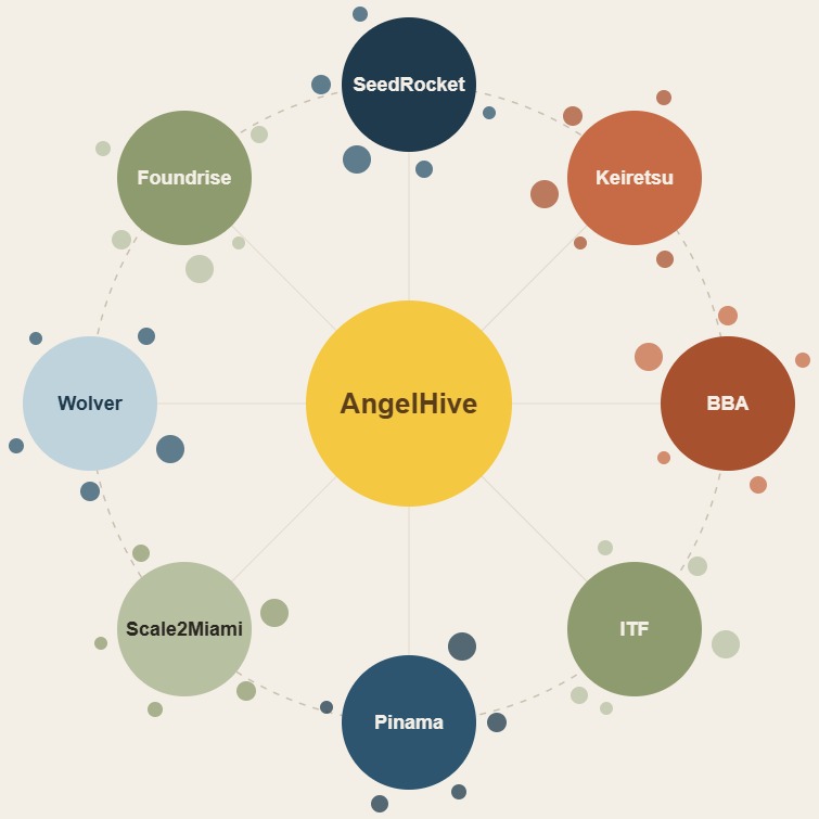 AngelHive network diagram
